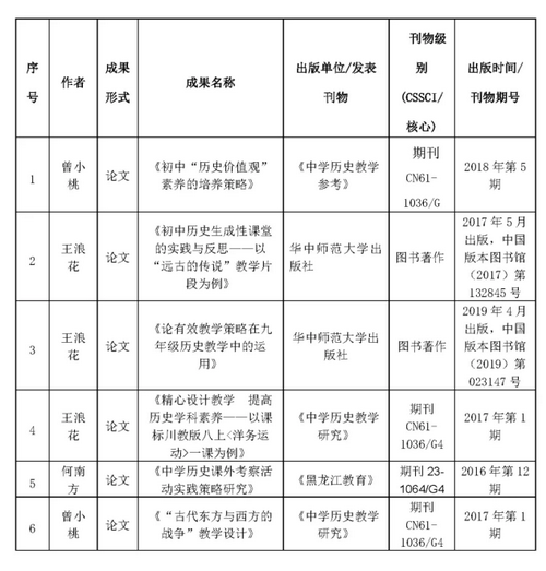 基地成果  陈彪、何南方团队1项市级教育科学规划课题结题1034.png